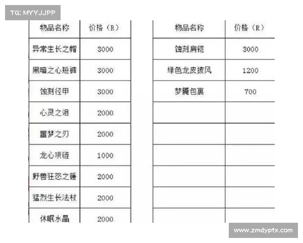 魔兽世界点卡充值金币教程：简单易懂的充值指南